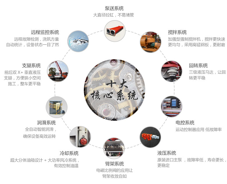 50米混泥土泵车十大核心系统介绍